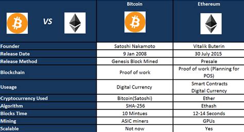 Ethereum: Difference between `tx.gasprice`, `assembly { gasPrice := gasprice() }` and `block.basefee`

