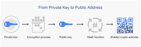 Ethereum: Bitcoin public key to private key
