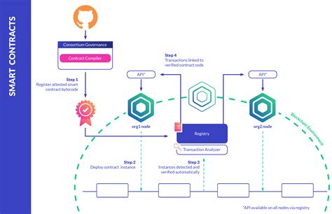 Metamask: Smart Contract Uploaded with single mint option; did not take into account multiple mints at once

