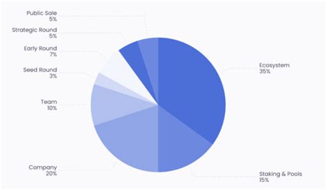 Mempool, Token, Fundamental Valuation
