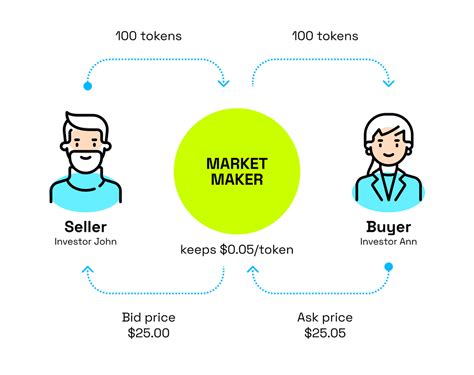 Token, Rekt, Price Volatility
