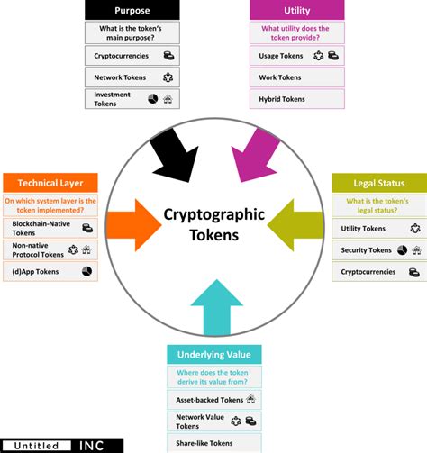 ICOs: A Guide to