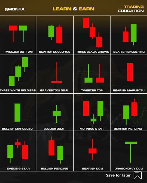 Order Book, Exchange, Candlestick Chart
