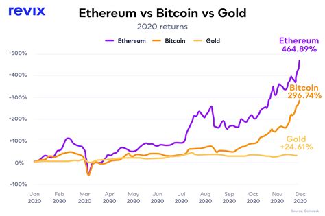 Ethereum: What are 