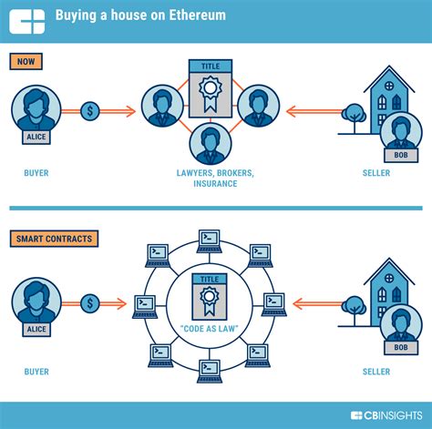 Ethereum: What is the transaction ID?
