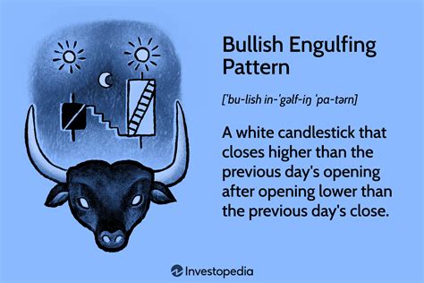 Bullish Market Sentiment: What