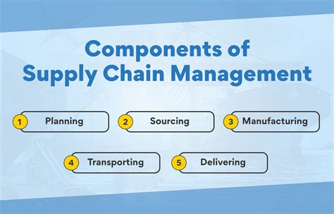 Supply Chain and Its