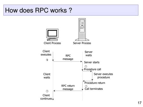 Ethereum: Can't make successful call via remote JSON RPC
