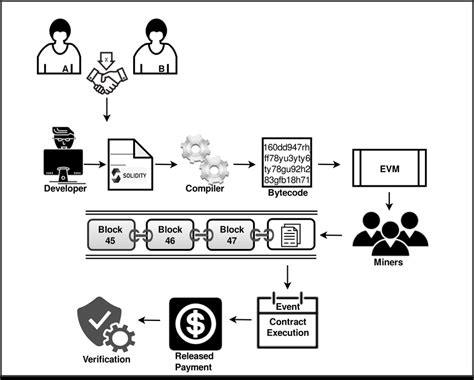 Ethereum: When a transaction is broadcast to the network, what is actually being sent?
