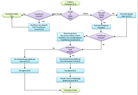 Bitcoin: Why does walletprocesspsbt finalize the psbt but not return the transaction hex?
