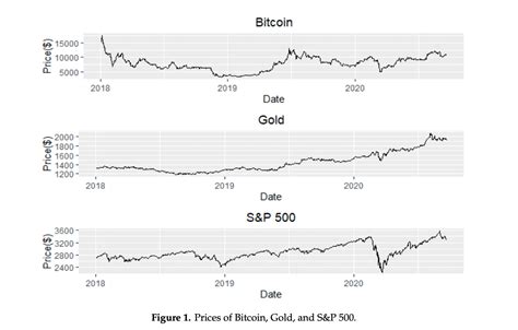 Ethereum: Why did Bitcoin transaction volume heavily increase in November and December of 2011?
