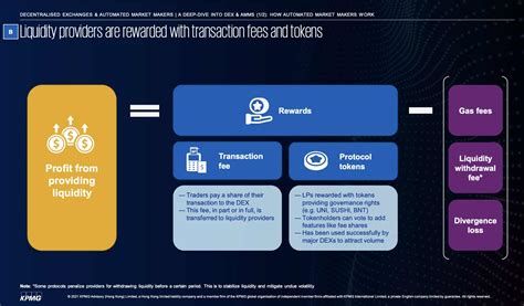 Market Signals, Huobi, Liquidity Provider
