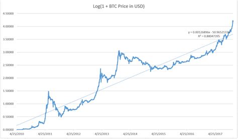 Ethereum: Recover Bitcoin From Transaction ID

