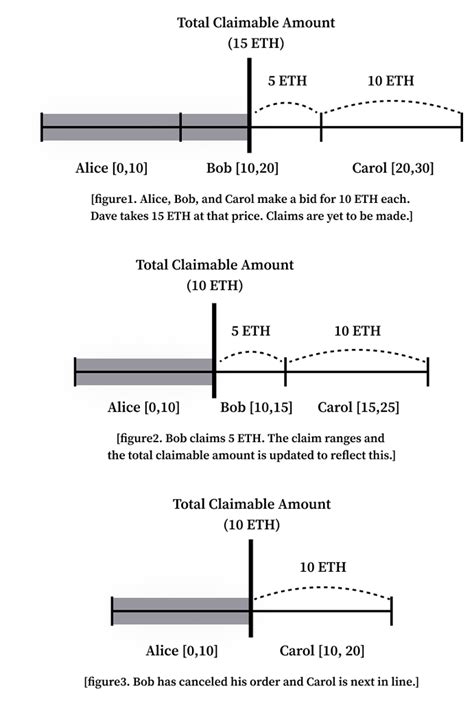 Ethereum: Binance order book managment using websocket
