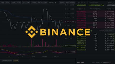 Ethereum: Binance Paper Trading Api?
