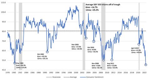 Market Sentiment, Market Maker, Pool
