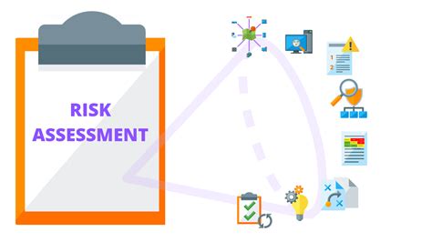 Risk Assessment: Evaluating Your