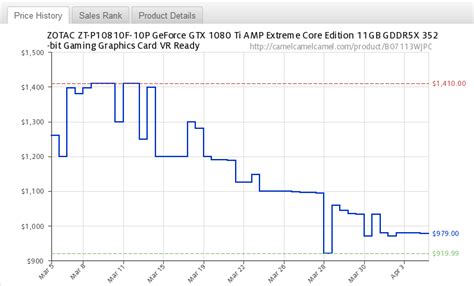 Ethereum: Mining without pool where does the bitcoin/reward go if successful?
