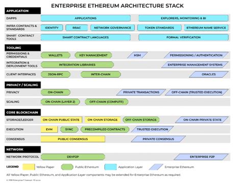 Ethereum: To what extent has 2018 mLSM paper influenced ethereum data structure?
