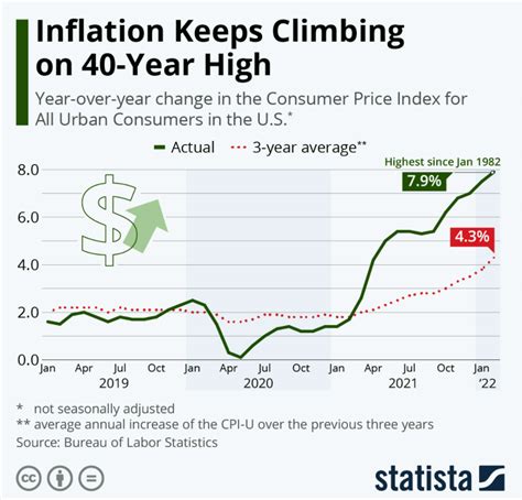 Ethereum: How much inflation does Bitcoin have, year by year?
