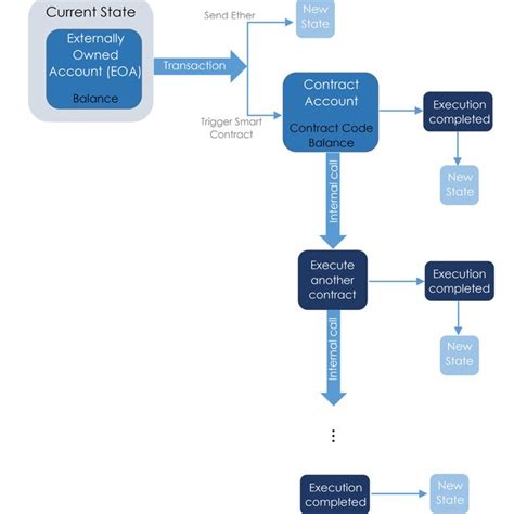 Ethereum: Can someone explain nLockTime?
