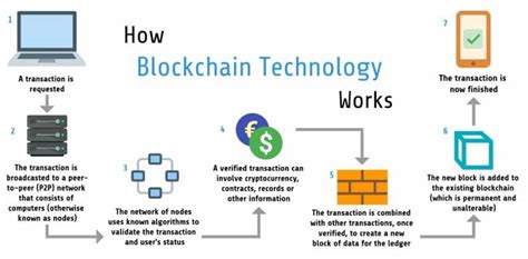 Ethereum: Why do we need a genesis block?
