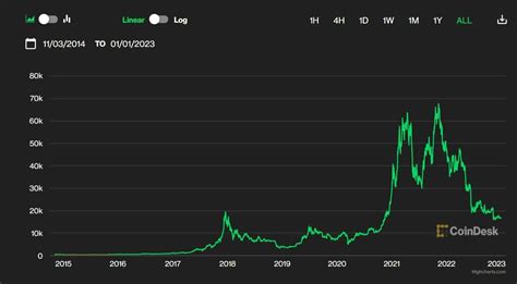 Bitcoin: Where are the seeds on the blockchain stored?
