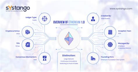 Ethereum: How can a deterministic wallet have one private key but multiple public keys
