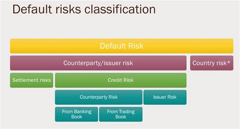 Settlement Risk: A Hidden