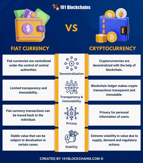 Fiat Currency vs. Cryptocurrency: