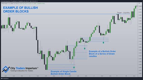 Market order, Block reward, Trading Strategy

