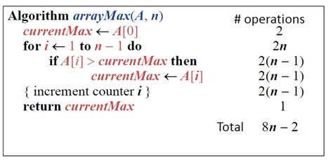 The Evolution of Algorithmic Trading in the Cryptocurrency Space
