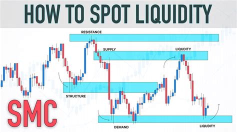 Spot Trading, RSI, Liquidity Provider
