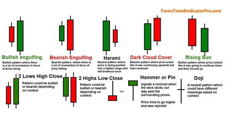 Bullish, Technical Indicators, Tether (USDT)
