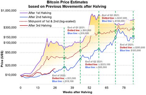 Bitcoin: What's max possible tx/second right now?
