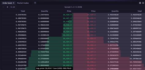 Order Book, Price Target, Order Flow
