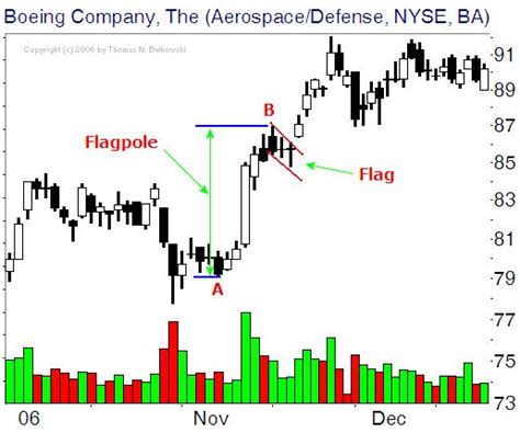 Understanding Futures Premium in