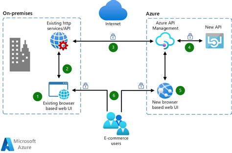 API Trading: Connecting Your