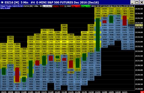 Analyzing Market Depth for