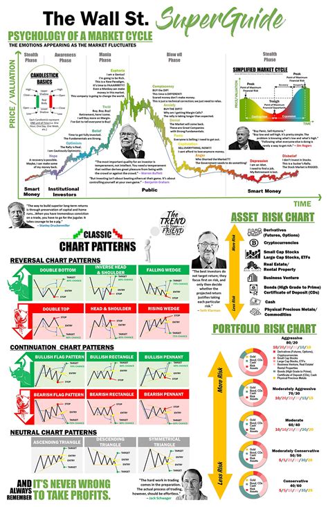 Market Psychology and Its